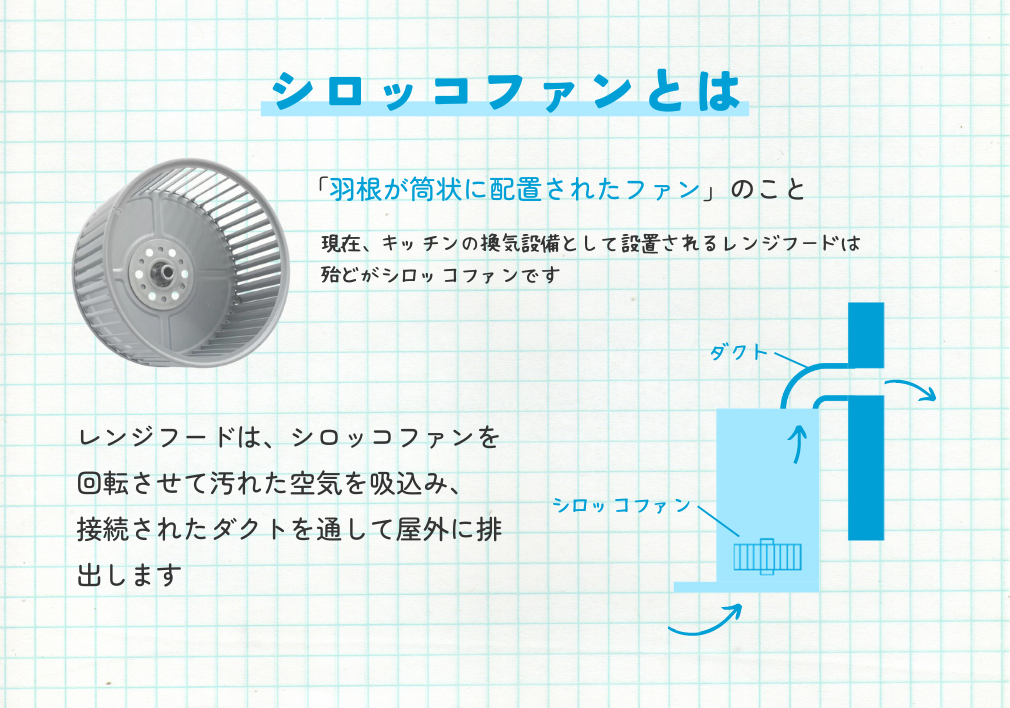 水まわりのギモン】シロッコファンよりプロペラファンの方が安い 